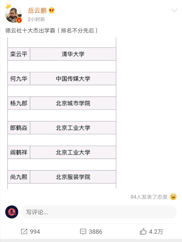 出一张"德云社十大杰出学霸"后边还特意在小括号里写上:排名不分先后