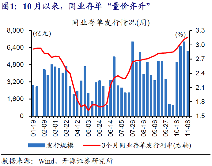 澳博注册网站平台:同业存单将何去何从