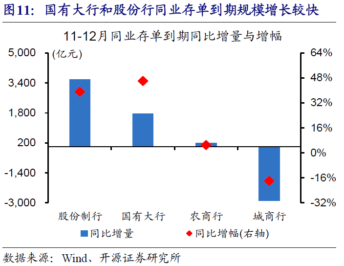 澳博注册网站平台:同业存单将何去何从