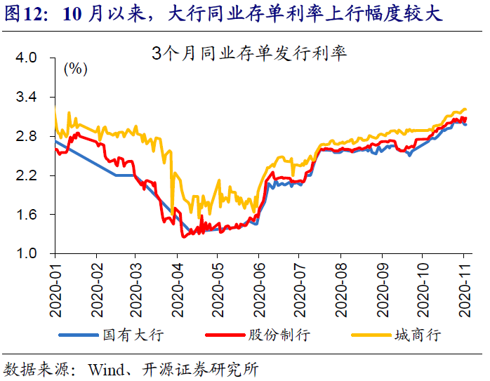 澳博注册网站平台:同业存单将何去何从