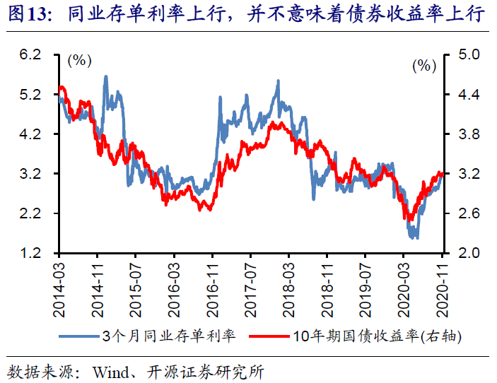 澳博注册网站平台:同业存单将何去何从