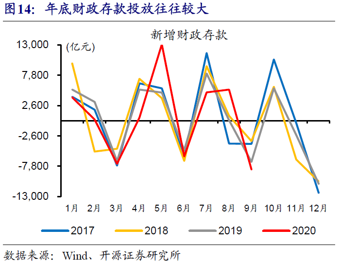 澳博注册网站平台:同业存单将何去何从