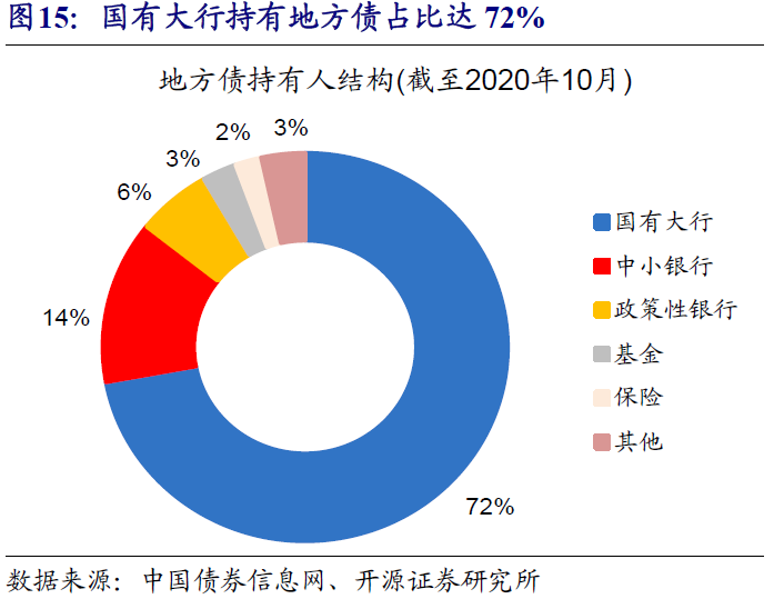 澳博注册网站平台:同业存单将何去何从
