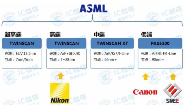 Asml总裁再放狠话 对中国出口光刻机不再设坎 那euv呢 光刻机 Asml公司 Asml 光刻机设备 Euv光刻机 Euv