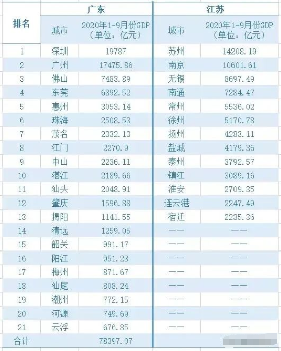 2020江苏上半年各市_硬核!鹿城入围“2020中国最具幸福感城市”候选榜单