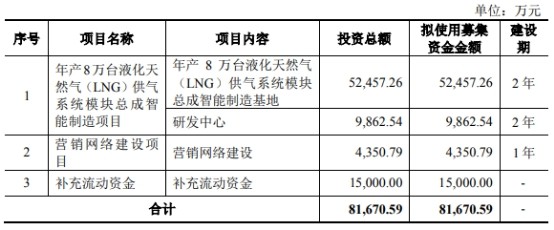 致远装备产品价屡降销售收款率低 关联方巨额资金往来