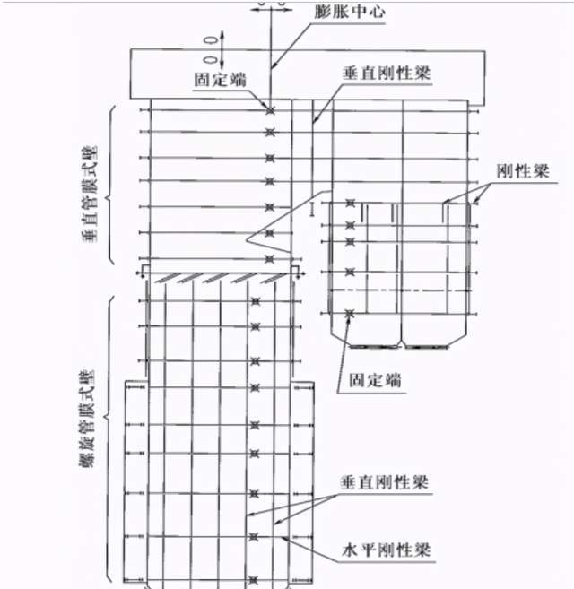 热电厂直流锅炉螺旋水冷壁 腾讯新闻