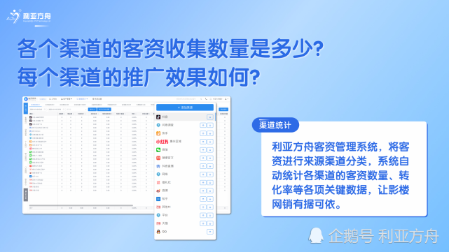 将客资进行来源渠道分类,系统自动统计各渠道的客资数量,转化率等各项