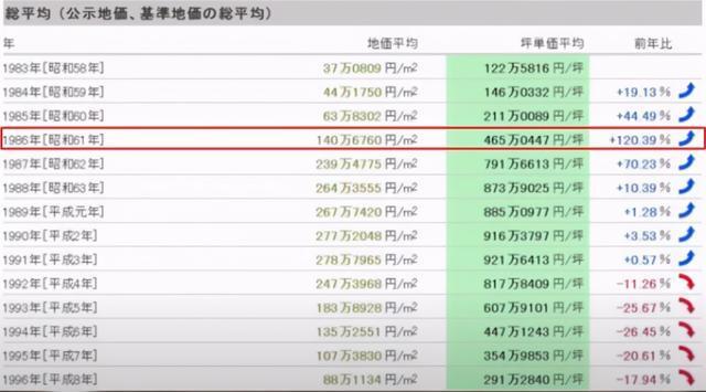 日本泡沫经济有多夸张 吃金箔 买金砖 打的花了100万日元 澄田智 日元 大藏省 日本 财经 泡沫经济