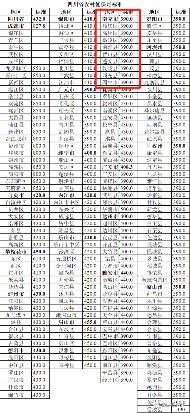 2020年营山GDP_营山2030年远景规划图