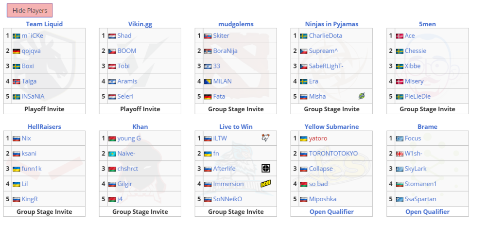 2020巅峰联赛dota2排名_DOTA2:IG轻松双杀Chaos斩获巅峰联赛Minor冠军