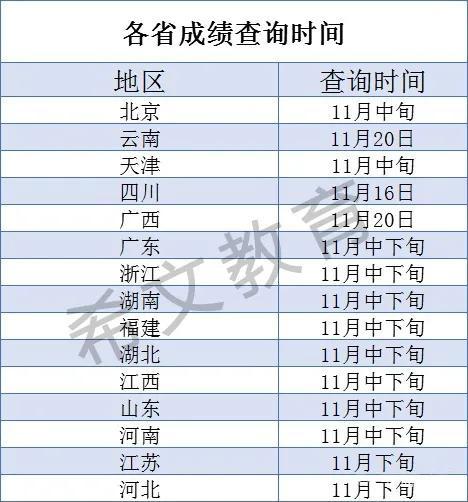 河北理科排名2020_2020年河北理科高考状元,总成绩721分,这次不