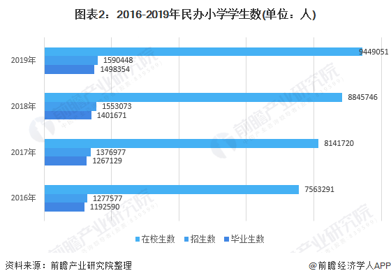 常州私立小学排名_常州民办小学2020年新一年级新生拟录取名单!(2)
