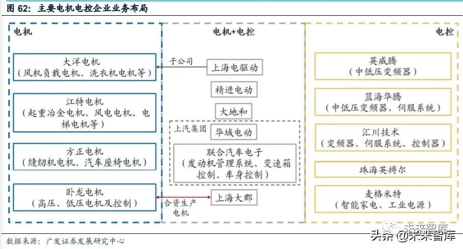 新能源汽車產業鏈深度報告解析非電池零部件最強阿爾法