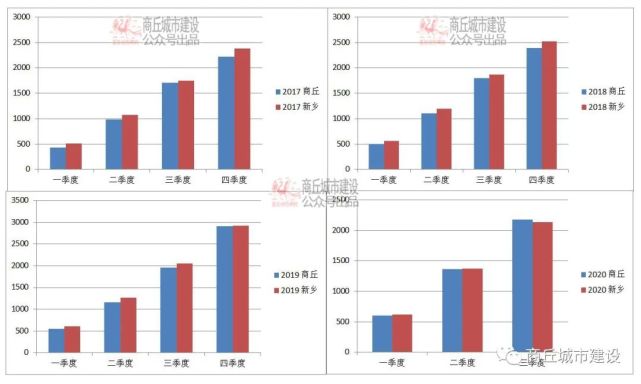 漯河2020年度gdp_2020年漯河食品会