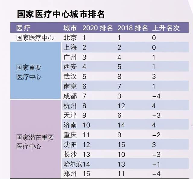 2020高温城市排名_2020亚洲城市排行榜!泉州入选亚洲标准二线城市!