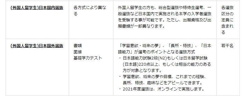 这些名字奇奇怪怪的日本大学 居然有这么牛 腾讯新闻