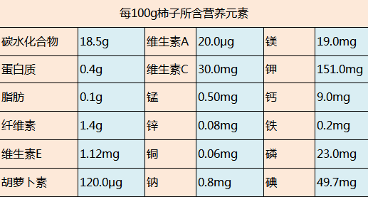 柿子正当季,柿子可以空腹吃吗?这类人群应避免食用