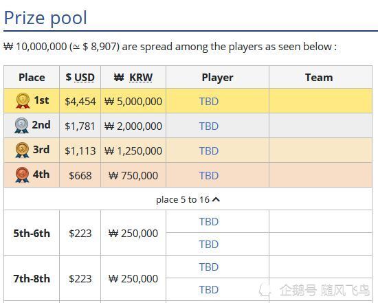 2020魔兽争霸最新排名_魔兽争霸AWL2020第四季分组赛程MoonLyn彩色等