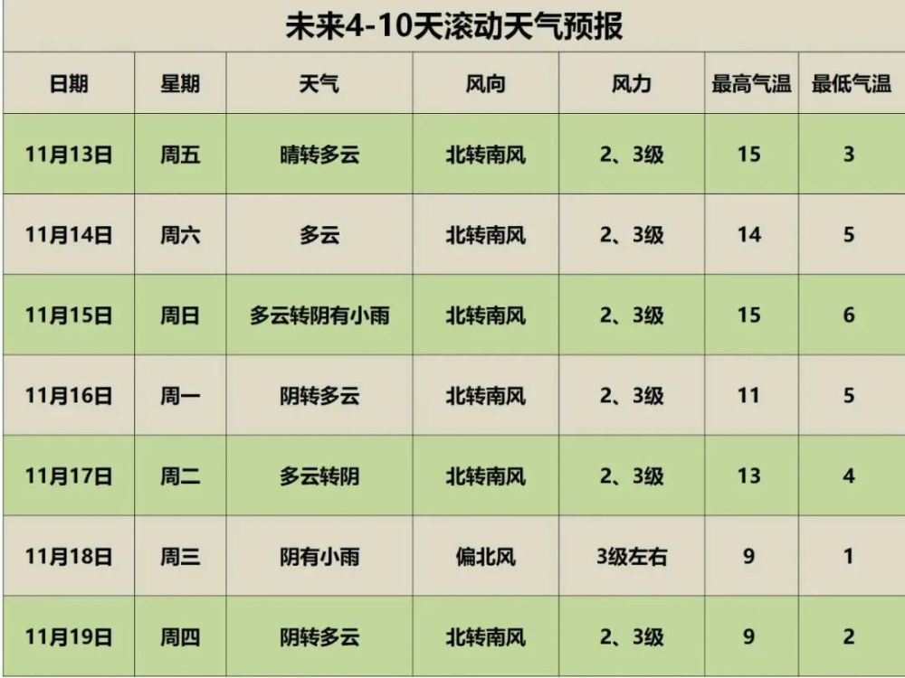 北京入冬一周了比常年晚4天啥时候下雪 腾讯新闻