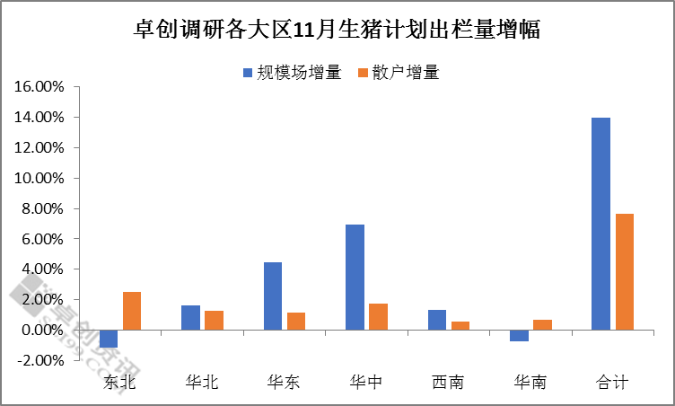 出栏量