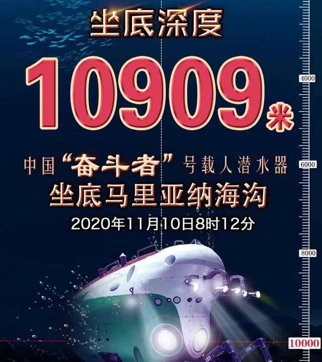 下海捉蛟龙!我国载人潜水器创记录,"奋斗者"挑战10909米