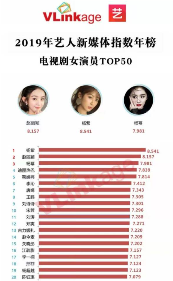 童星排行榜女_中国00后十大最美童星,00后明星排行榜2017最火