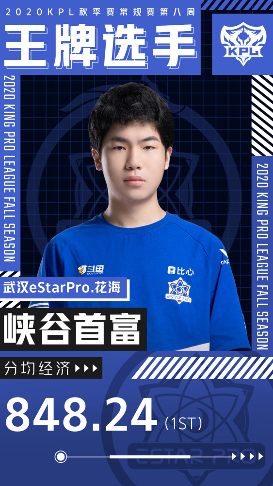 2020kpl中单选手实力排名_盘点2020KPL职业赛场选手之最,第一个我就看笑了(2)