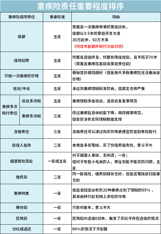 2020重疾险性价比排_儿童重疾险性价比排行2020!11月推荐榜单公