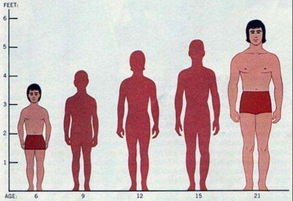 中国平均身高公布 全球排名65位 东亚第一 你的身高达标了吗 腾讯新闻