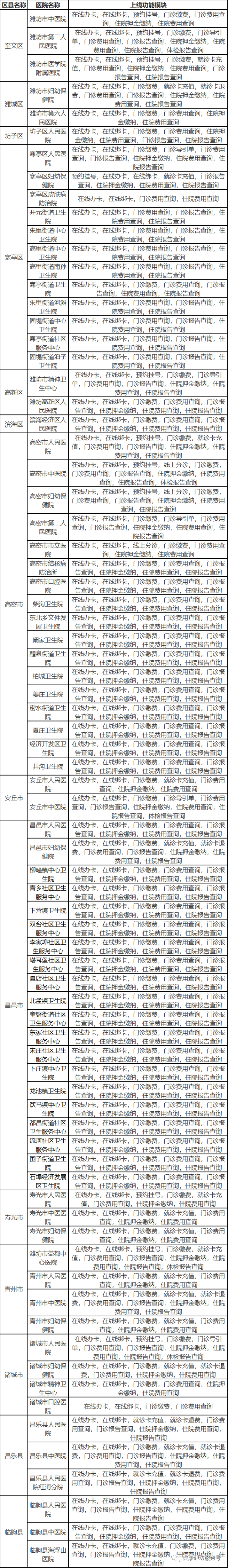 居民健康卡有效期几年(居民健康卡有效期几年啊)