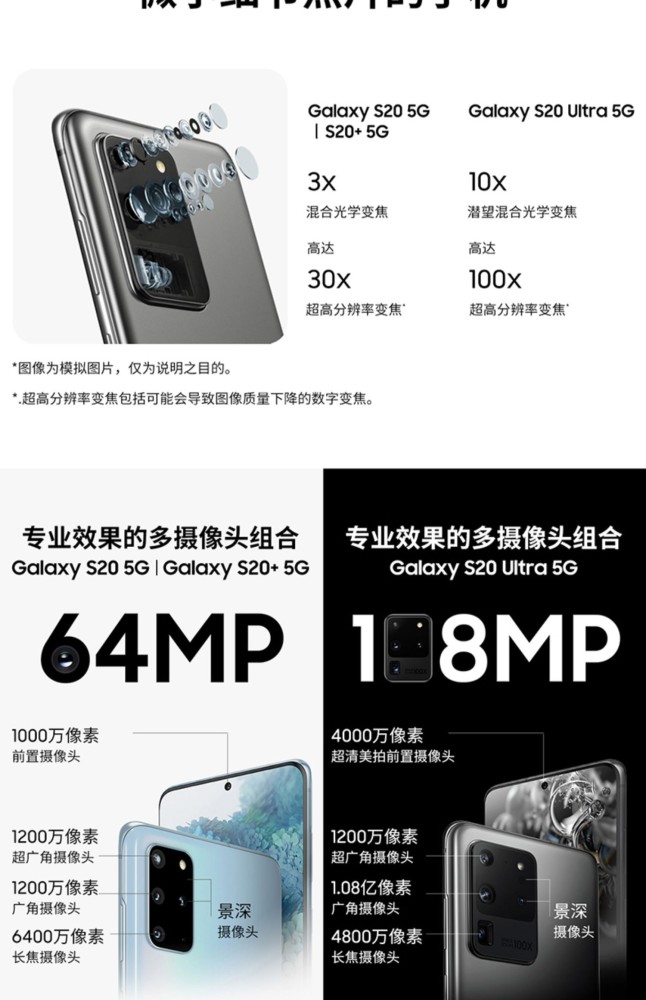 samsung三星旗舰galaxys20ultra参数爆料