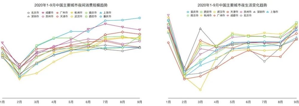 2020第一季度大城市_2020年全国GDP30强城市预测,其实看前三季度排名,可知一二!