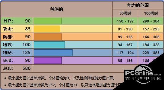 宝可梦剑盾伽勒尔火焰鸟配招选择推荐 腾讯新闻