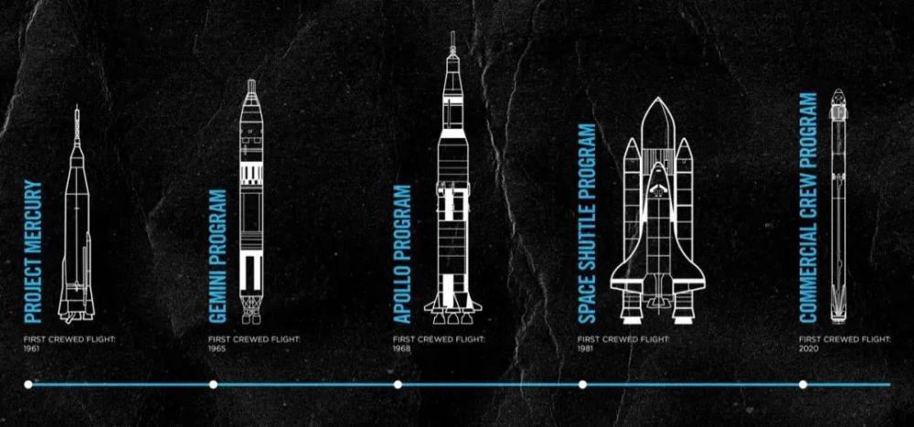 火箭_军事武器|恢复号龙飞船首飞全记录，美国重掌载人航天主动权，开启全球商业首航