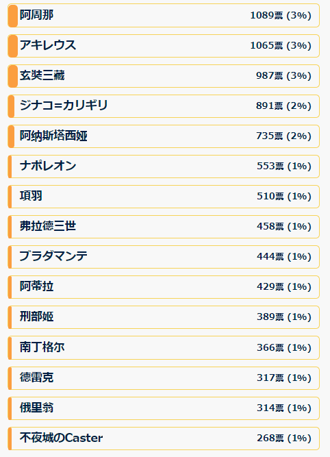 Fgo 00wdl自选五星推荐 腾讯新闻