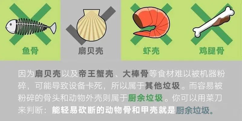 第3题 下列不属于厨余垃圾的是哪一项?