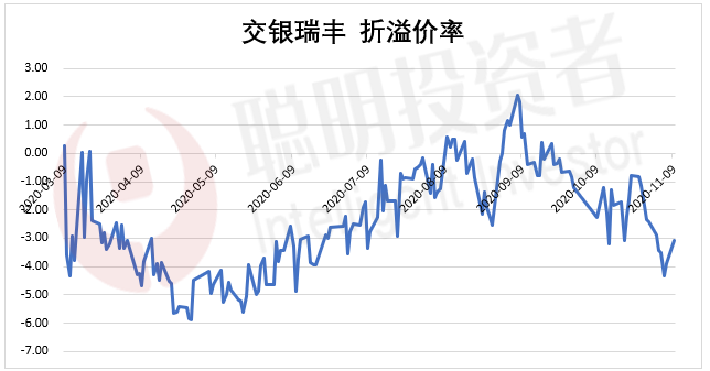 根据基金合同来看,交银瑞丰前三年是封闭运作,在封闭期内,不办理申购
