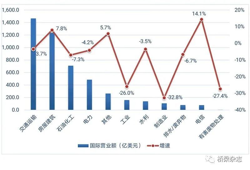 2020ENR全球排名_启德深度解读!2020世界留学排行榜大全!