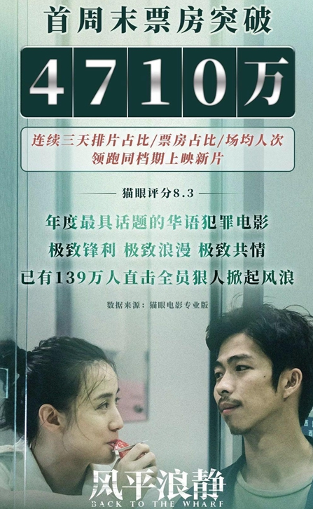 截止上个周末,《风平浪静》一共砍下了4710万票房,看起来相当不错