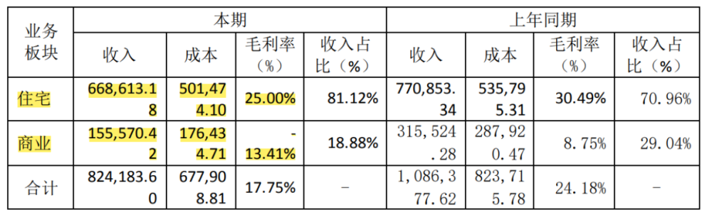 电建地产排名2020_20电建01:中国电建地产集团有限公司2020年面向专业投资