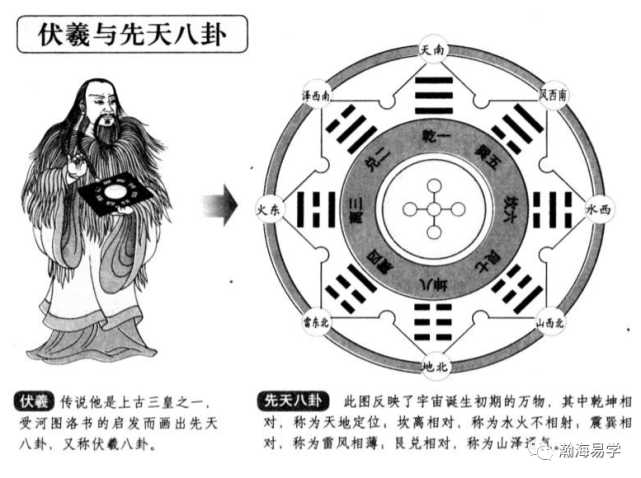 风水 沈氏玄空 先天八卦解读 风水 八卦 玄空