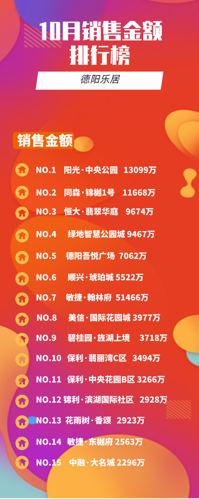 2020德阳高中排名_四川德阳五所好高中2020高考,德阳中学创佳绩(2)