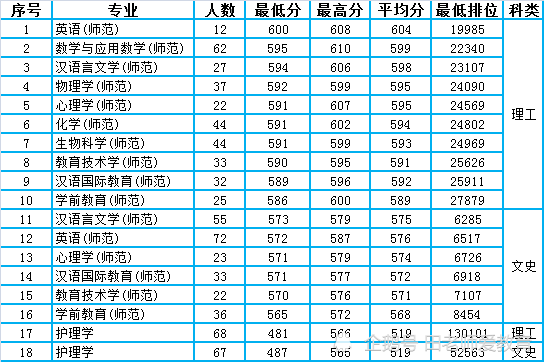 2020广东二本大学最_广东哪些专科大学比较好推荐16所大学附2020年投档线