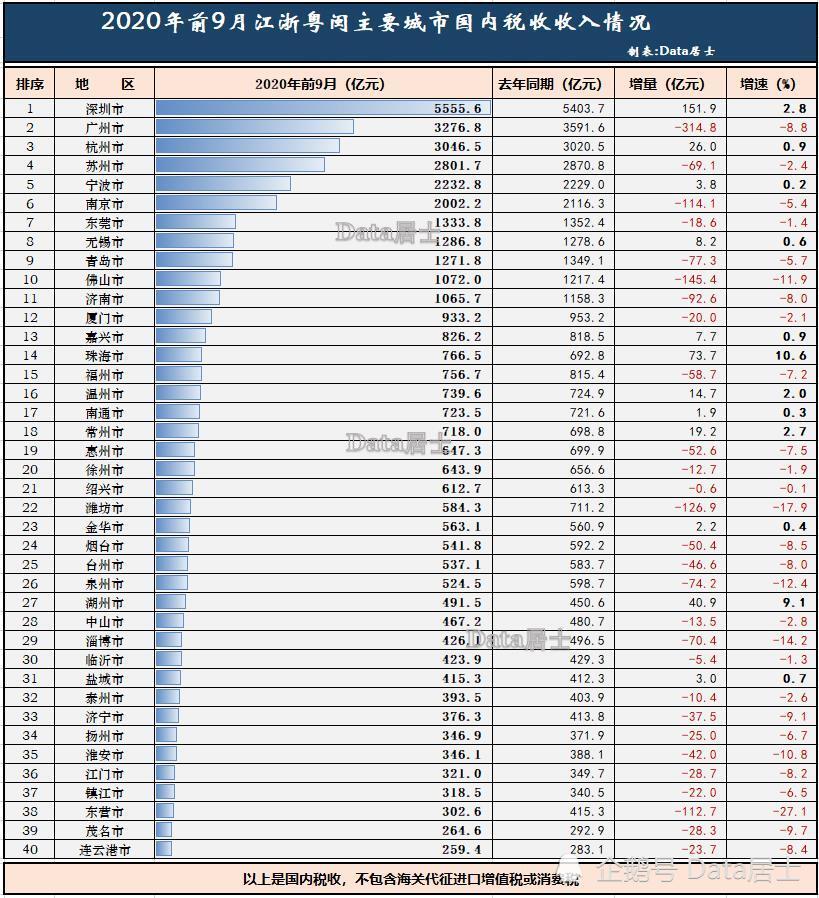 2020山东省各城市第_2020年全国文明城市,这座城市脱颖而出,省内第一,全国第五