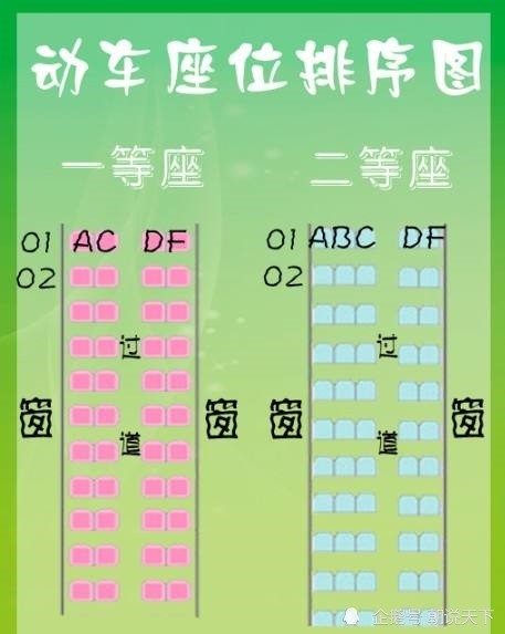 硬卧上中下铺选哪个动车二等座a到f选哪个