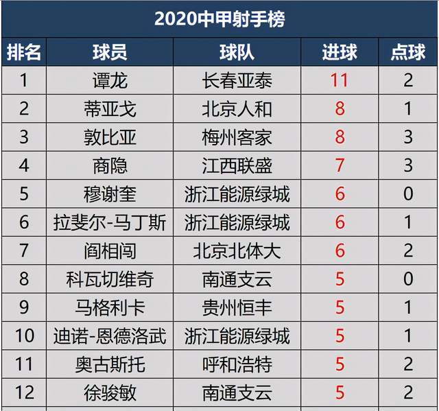 中甲身价排名2020_2020年中甲联赛_新浪网(2)