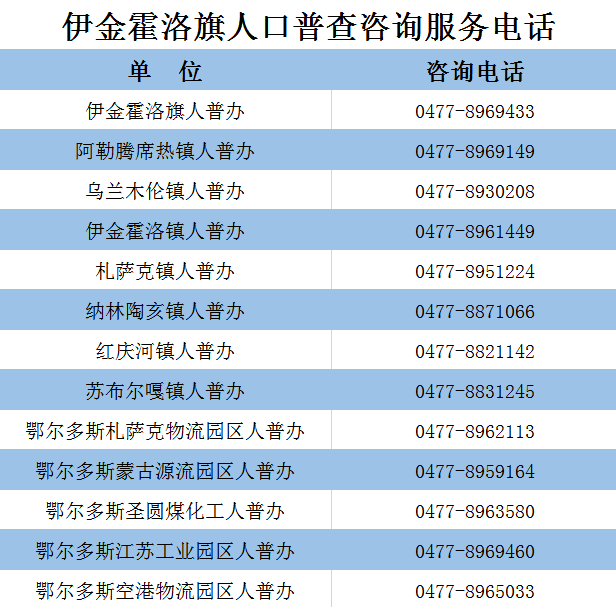 伊金霍洛旗第七次全国人口普查公告