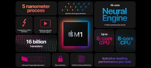 苹果发布会总结：一个芯片，三款产品！；联发科推出最新5G芯片天玑700