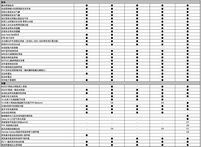 关于高尔夫8 你想知道的都在这里